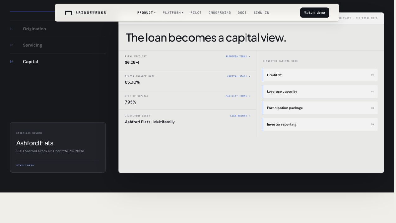 Bridgewerks capital interface showing fictional facility and loan information
